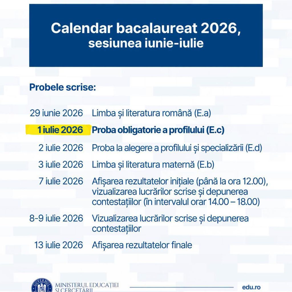Amânarea cu o zi față de calendarul inițial a fost aprobată prin ordin de ministru, fiind o decizie cu caracter exceptional luată ca urmare a prognozei emise de Administrația Națională de Meteorologie pentru data de 30 iunie (cod roșu - caniculă). S-a avut în vedere cu prioritate protejarea sănătății elevilor, a profesorilor și a întregului personal implicat în organizarea examenului, precum și pentru asigurarea unor condiții mai bune de examinare, în contextul dat.
Pentru a limita impactul asupra desfășurării examenului și asupra planurilor absolvenților, toate celelalte date prevăzute în calendarul examenului național de Bacalaureat rămân nemodificate. Măsura adoptată are caracter punctual și vizează exclusiv proba scrisă la matematică/istorie.
Ordinul de ministru urmează să fie publicat în Monitorul Oficial.
https://www.edu.ro/press_rel_44_2026_modificare_calendar_bacalaureat_probe_scrise